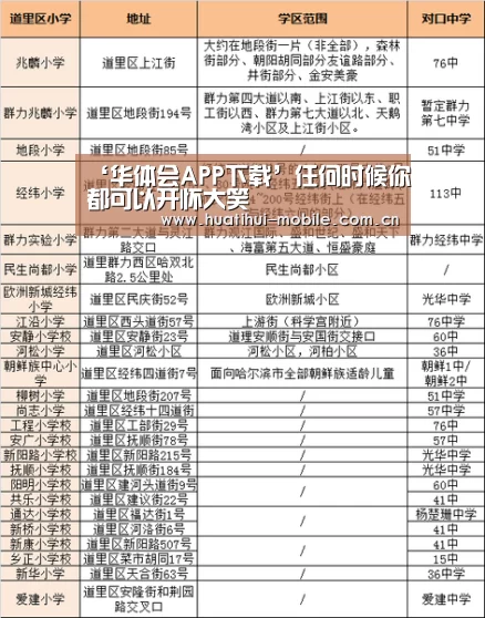 ‘华体会APP下载’任何时候你都可以开怀大笑(图1) 华体会下载