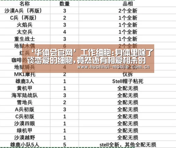 ‘华体会官网’工作细胞:身体里除了谈恋爱的细胞,竟然还有相爱相杀的兄弟(图4) hth中国