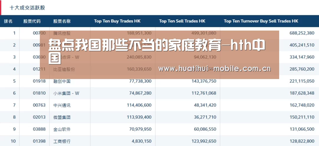 盘点我国那些不当的家庭教育-hth中国(图3) 华体会APP下载
